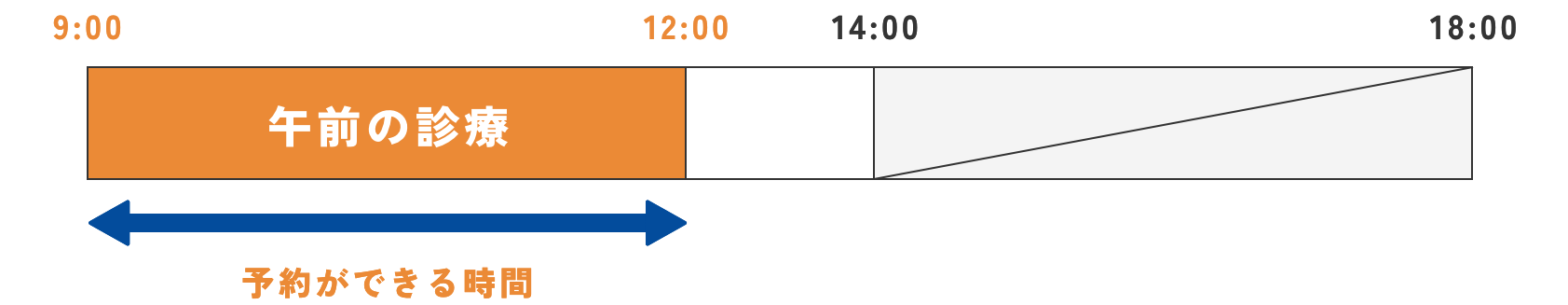 予約できる時間:9:00〜12:00