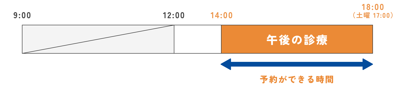 予約できる時間:14:00〜18:00